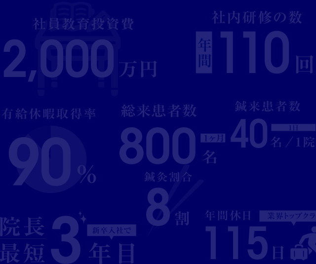 EMPOWERMENT DATA